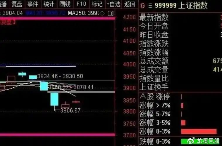 高口碑配资公司哪家强·配资安全与开户指南配图